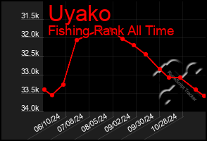 Total Graph of Uyako