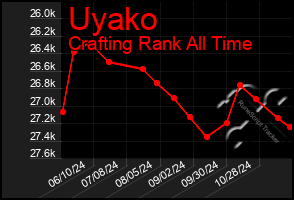 Total Graph of Uyako