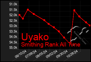 Total Graph of Uyako