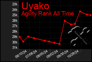 Total Graph of Uyako