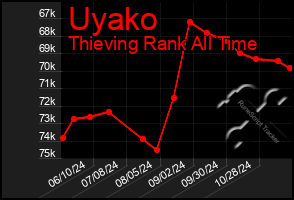 Total Graph of Uyako