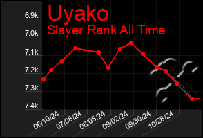 Total Graph of Uyako