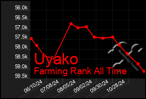 Total Graph of Uyako