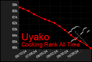 Total Graph of Uyako