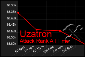 Total Graph of Uzatron
