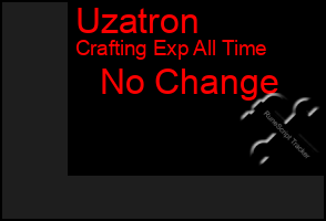 Total Graph of Uzatron