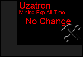 Total Graph of Uzatron