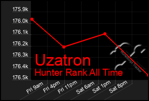 Total Graph of Uzatron