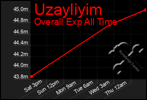 Total Graph of Uzayliyim
