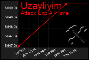 Total Graph of Uzayliyim