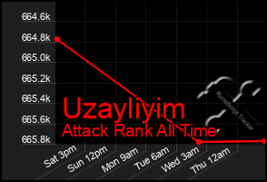 Total Graph of Uzayliyim