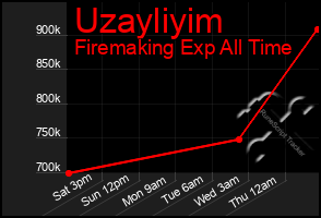 Total Graph of Uzayliyim