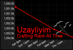 Total Graph of Uzayliyim