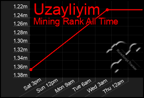 Total Graph of Uzayliyim