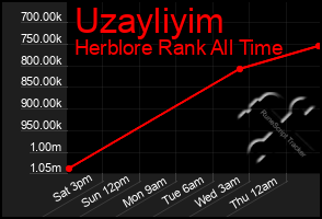 Total Graph of Uzayliyim