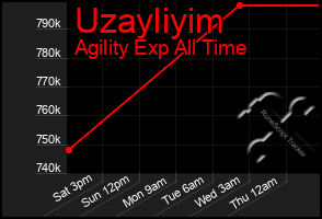 Total Graph of Uzayliyim