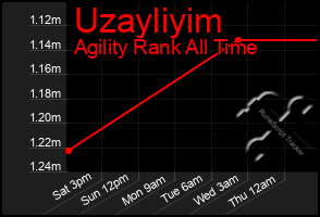 Total Graph of Uzayliyim
