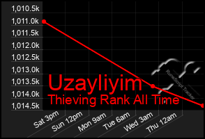 Total Graph of Uzayliyim