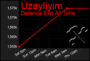 Total Graph of Uzayliyim