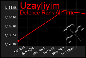 Total Graph of Uzayliyim