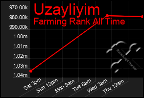 Total Graph of Uzayliyim