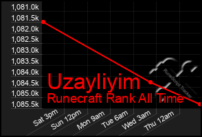 Total Graph of Uzayliyim