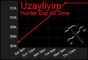 Total Graph of Uzayliyim