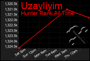 Total Graph of Uzayliyim