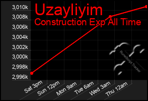 Total Graph of Uzayliyim