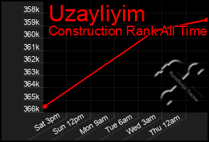 Total Graph of Uzayliyim