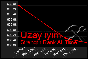 Total Graph of Uzayliyim
