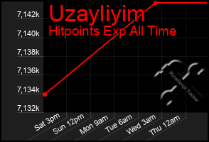 Total Graph of Uzayliyim