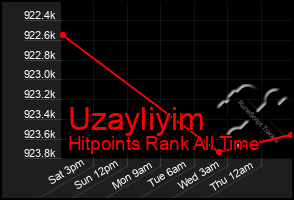 Total Graph of Uzayliyim