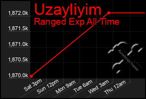Total Graph of Uzayliyim