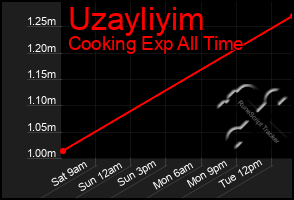 Total Graph of Uzayliyim