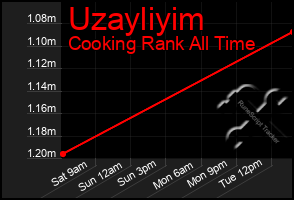 Total Graph of Uzayliyim