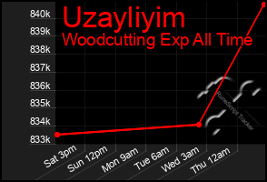 Total Graph of Uzayliyim