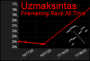 Total Graph of Uzmaksintas