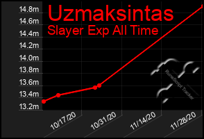 Total Graph of Uzmaksintas