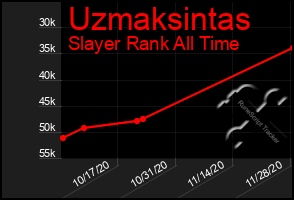 Total Graph of Uzmaksintas