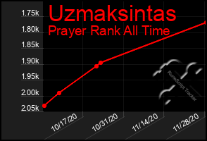 Total Graph of Uzmaksintas