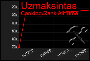 Total Graph of Uzmaksintas