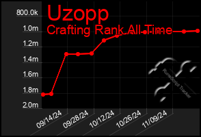 Total Graph of Uzopp