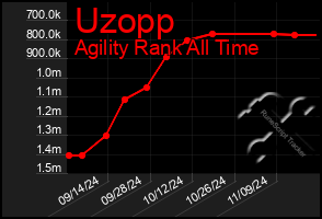 Total Graph of Uzopp