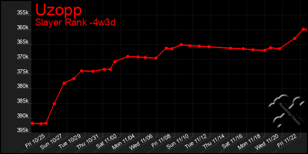 Last 31 Days Graph of Uzopp