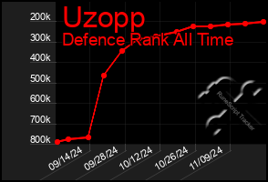 Total Graph of Uzopp