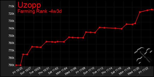 Last 31 Days Graph of Uzopp