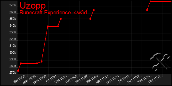 Last 31 Days Graph of Uzopp