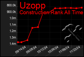 Total Graph of Uzopp