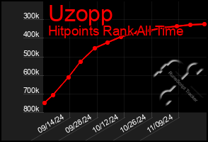 Total Graph of Uzopp